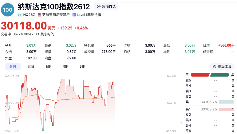 透视美日韩股市：不可忽视的三大关键因子