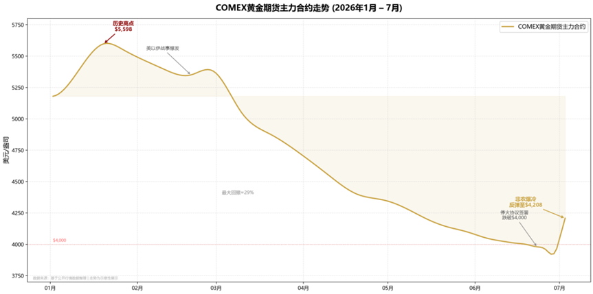 一份数据、一场讲话、一轮反弹：贵金属的多空博弈