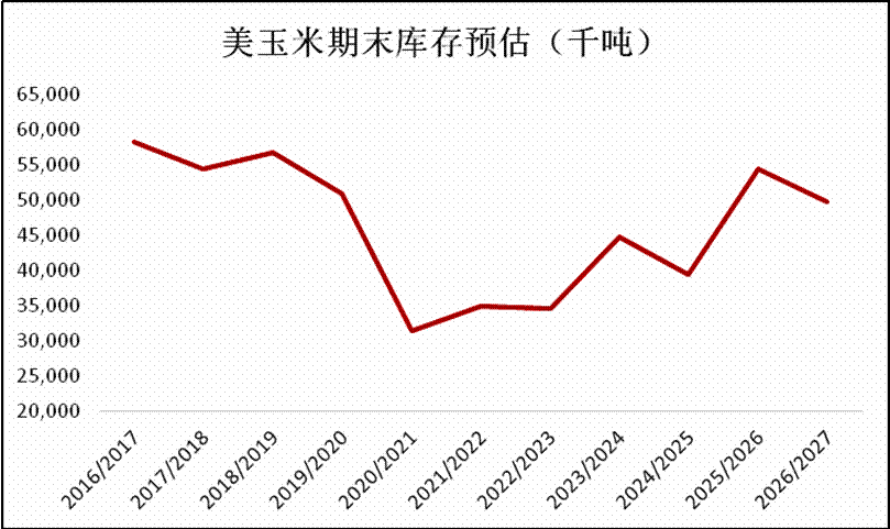 全球视点：国内外玉米市场的“进”与“退”