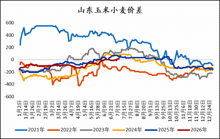 全球视点：国内外玉米市场的“进”与“退”
