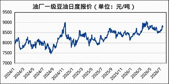 内外盘博弈：解析三季度豆油供需格局