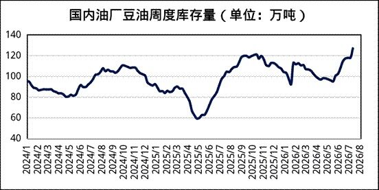 内外盘博弈：解析三季度豆油供需格局