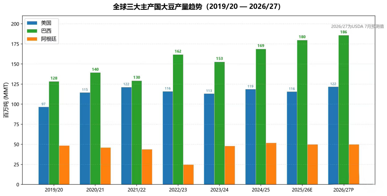 供给不缺、需求不弱、天气不定——大豆豆油的紧平衡时刻