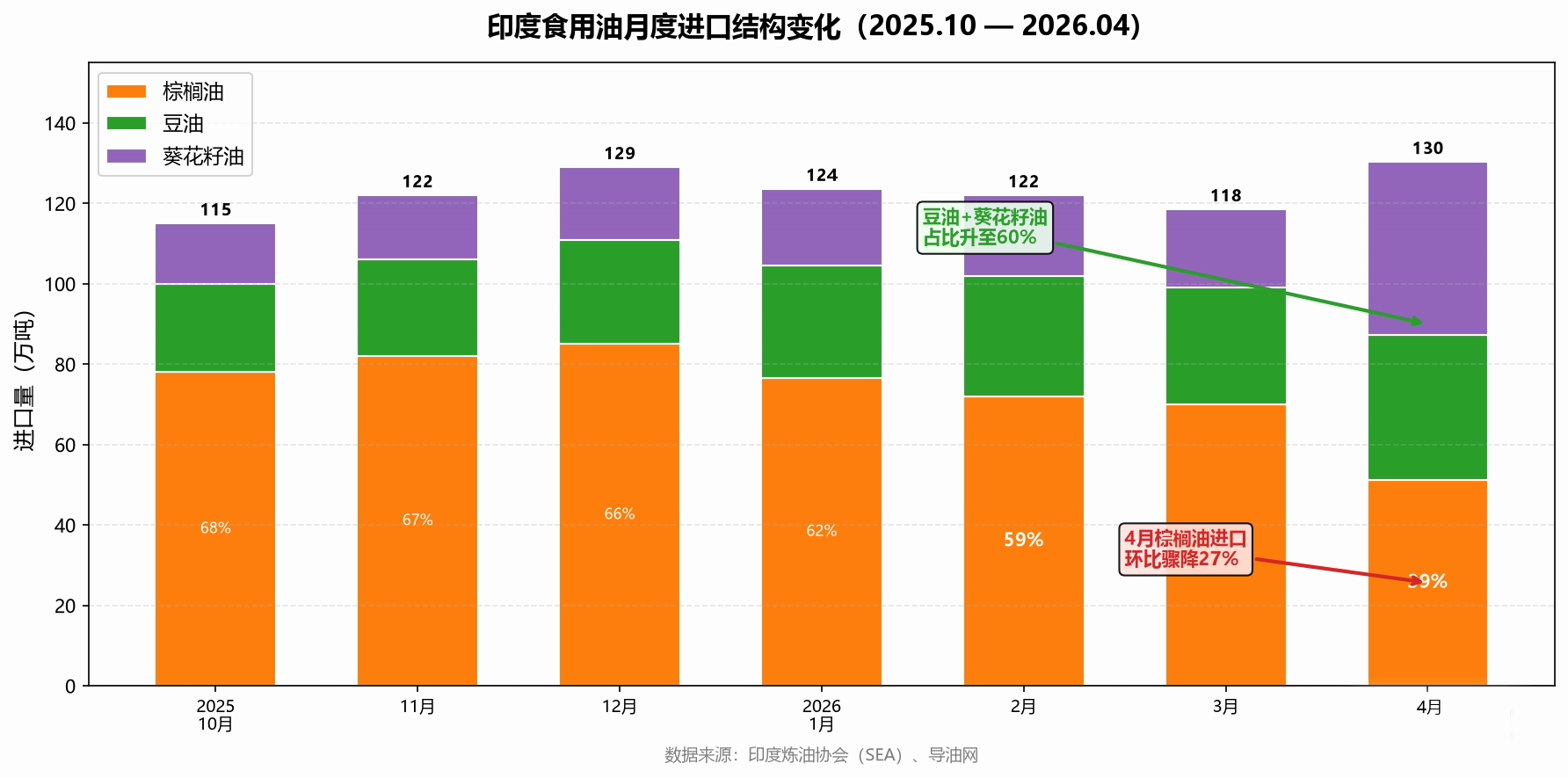 供给不缺、需求不弱、天气不定——大豆豆油的紧平衡时刻