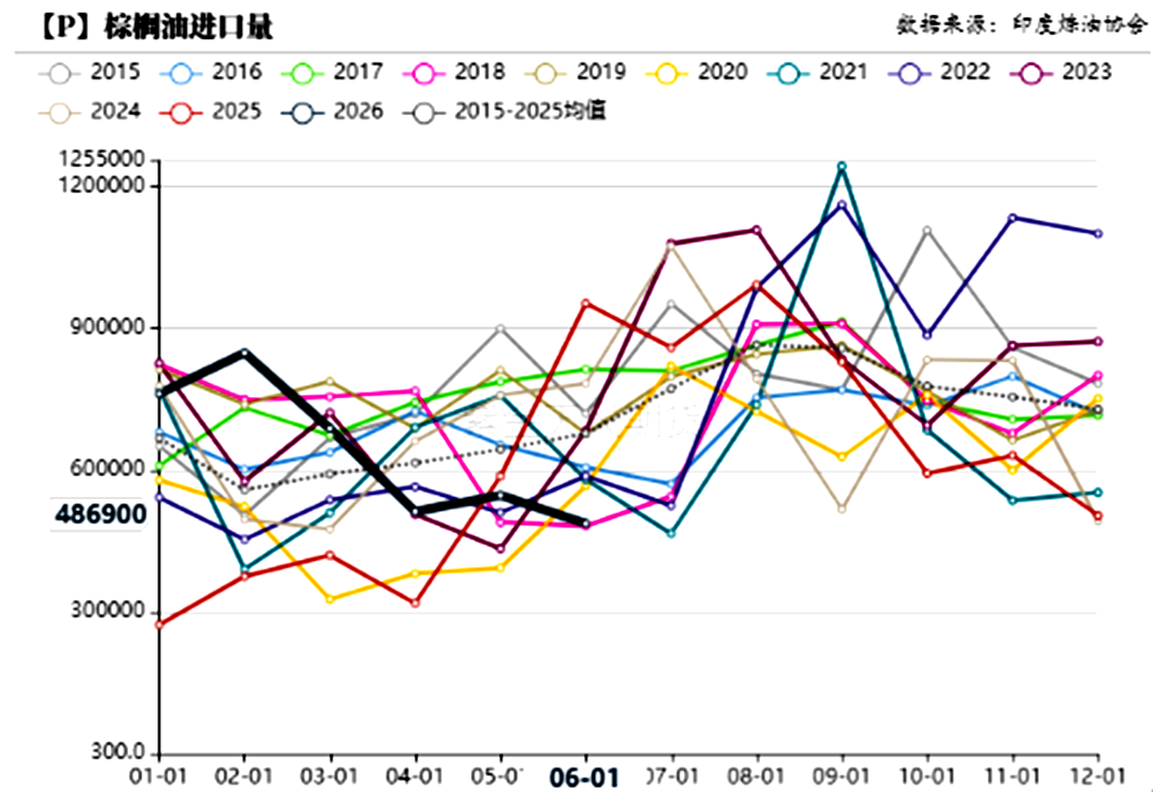 原油重回80美元，棕榈油市场何去何从？