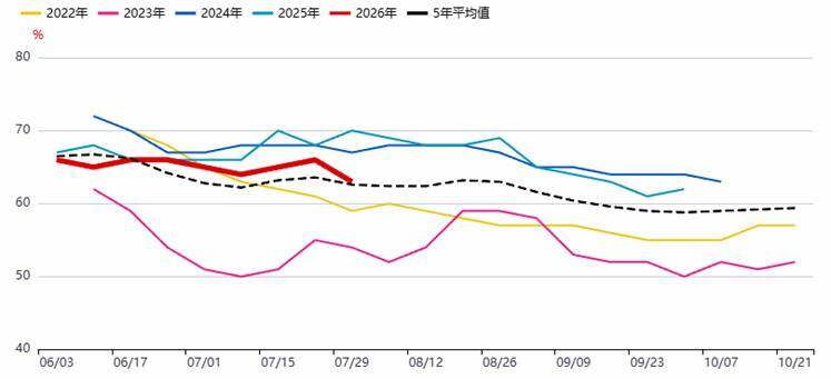 8月USDA供需报告前瞻：大豆基本面全景解析