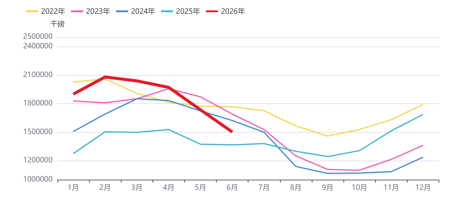 8月USDA供需报告前瞻：大豆基本面全景解析