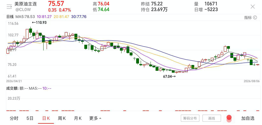 通胀未解，地缘变局又至，美联储走到加息十字路口