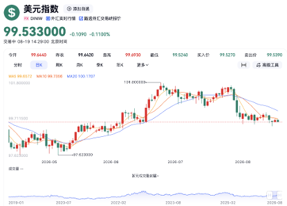 十字路口的美元：在滞胀、地缘与财政悬崖中找方向