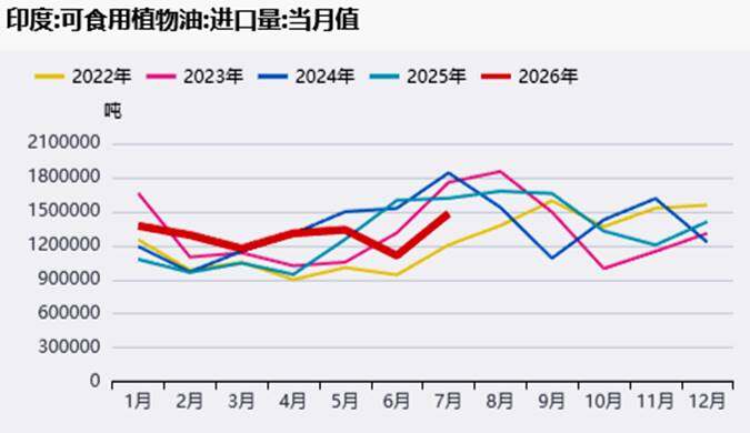 气象、生柴与政策三重交织,谁在主导全球棕榈油市场？