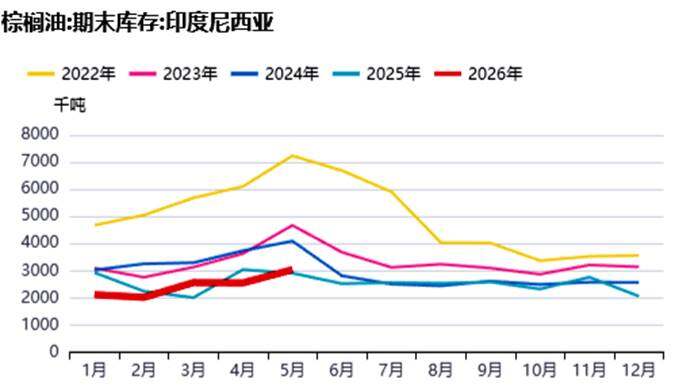 气象、生柴与政策三重交织,谁在主导全球棕榈油市场？