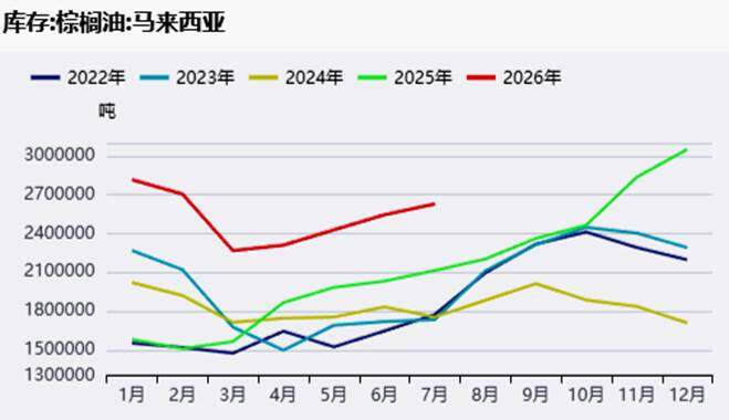 气象、生柴与政策三重交织,谁在主导全球棕榈油市场？