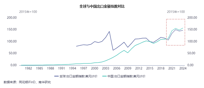 美联储加息，人民币为何反而升值了？
