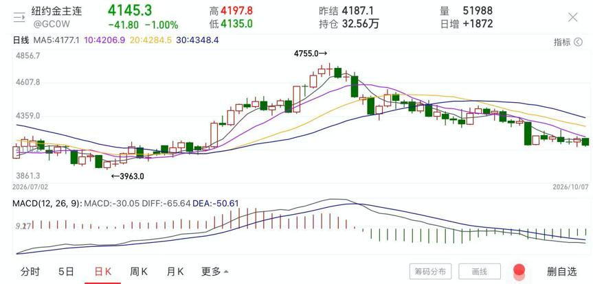 利率压制下 节后黄金白银市场看什么？