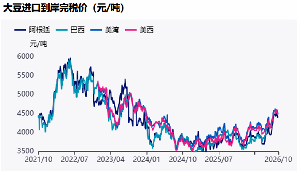 10月USDA报告“名义偏空”美豆不跌，豆市何时迎来拐点？