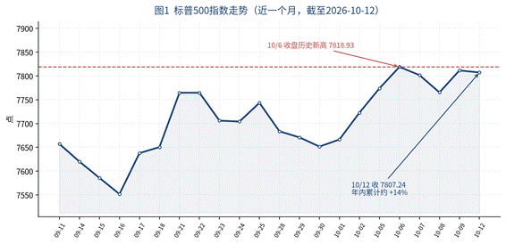 美股高位迎“事件周”：可能面临的三种情景